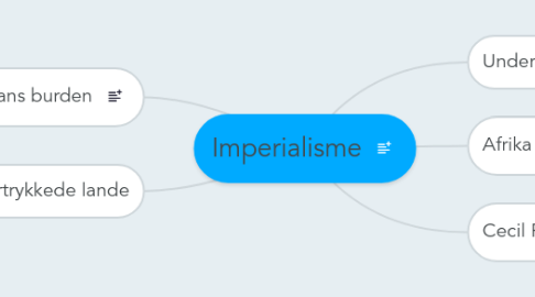 Mind Map: Imperialisme