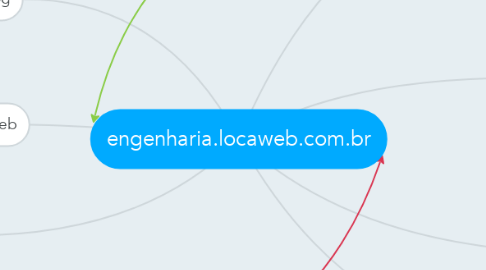 Mind Map: engenharia.locaweb.com.br