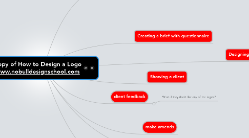 Mind Map: Copy of How to Design a Logo www.nobulldesignschool.com