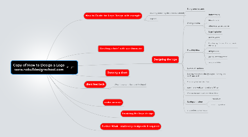 Mind Map: Copy of How to Design a Logo www.nobulldesignschool.com