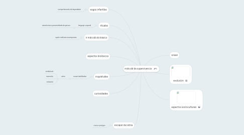 Mind Map: máis alá da supervivencia