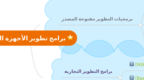 Mind Map: برامج تطوير الأجهزة الذكية