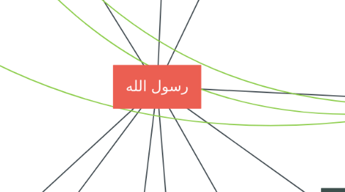 Mind Map: رسول الله