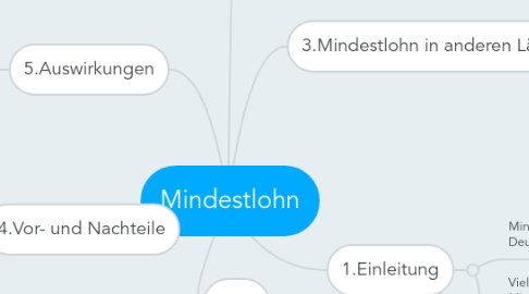 Mind Map: Mindestlohn