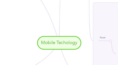 Mind Map: Mobile Techology