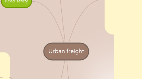 Mind Map: Urban freight
