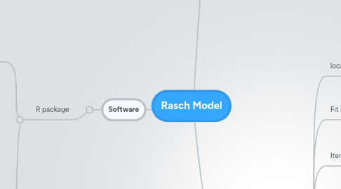 Mind Map: Rasch Model