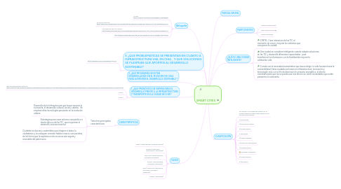 Mind Map: SMART CITIES