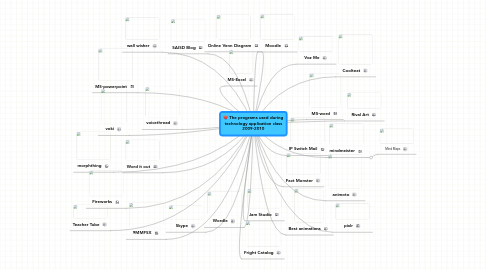 Mind Map: The programs used during technology application class 2009-2010