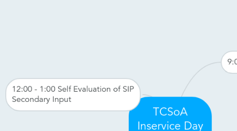 Mind Map: TCSoA Inservice Day April 2015