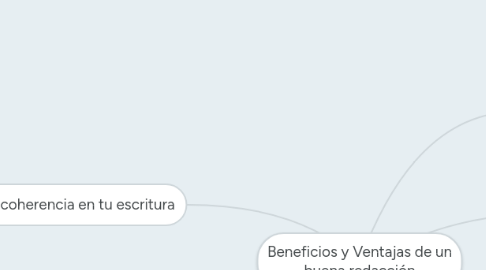 Mind Map: Beneficios y Ventajas de un buena redacción