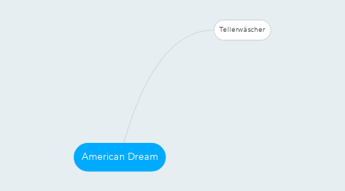 Mind Map: American Dream