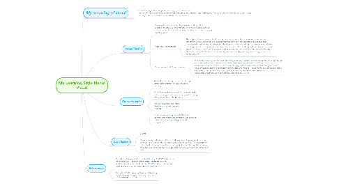 Mind Map: My Learning Style Name Visual