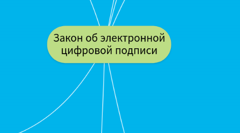 Mind Map: Закон об электронной цифровой подписи