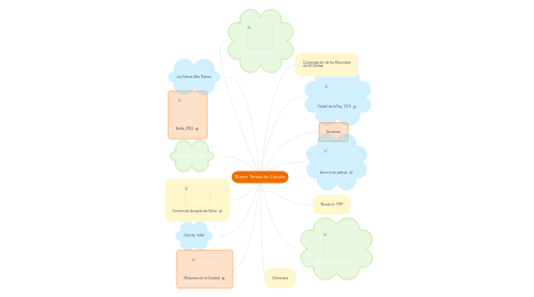 Mind Map: Madre Teresa de Calcuta