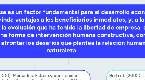 Mind Map: La libertad de empresa es un factor fundamental para el desarrollo económico ya que es un ejercicio que brinda ventajas a los beneficiarios inmediatos, y, a largo plazo, a la sociedad. Gracias a la evolución que ha tenido la libertad de empresa, es inevitable considerarla como una forma de intervención humana constructiva, con una utilidad invaluable para afrontar los desafíos que plantea la relación humana con la naturaleza.