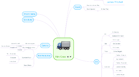 Mind Map: Film Crew