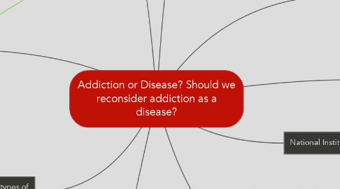 Mind Map: Addiction or Disease? Should we reconsider addiction as a disease?