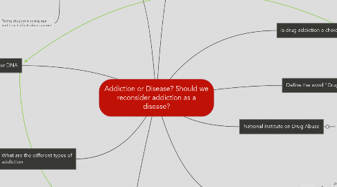 Mind Map: Addiction or Disease? Should we reconsider addiction as a disease?