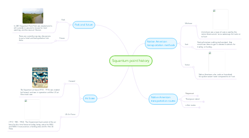 Mind Map: Squantum point history