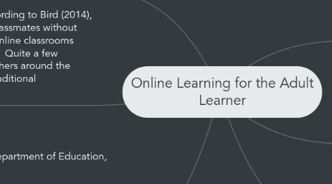 Mind Map: Online Learning for the Adult Learner