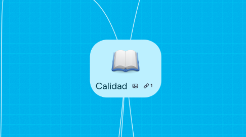 Mind Map: Calidad