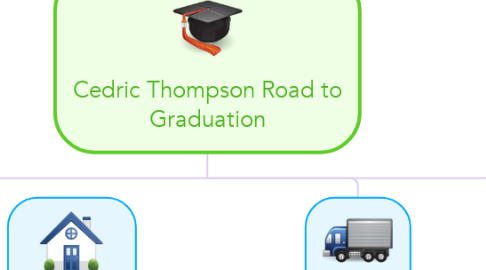 Mind Map: Cedric Thompson Road to Graduation