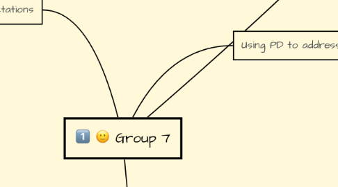 Mind Map: Group 7