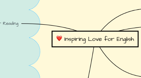 Mind Map: Inspiring Love for English