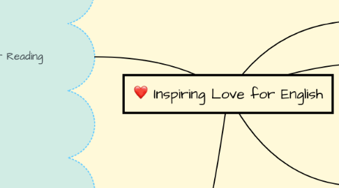 Mind Map: Inspiring Love for English