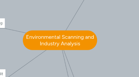 Mind Map: Environmental Scanning and Industry Analysis