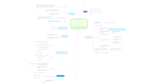 Mind Map: QSI Ideas (2015-2016)