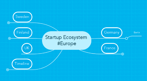 Mind Map: Startup Ecosystem  #Europe