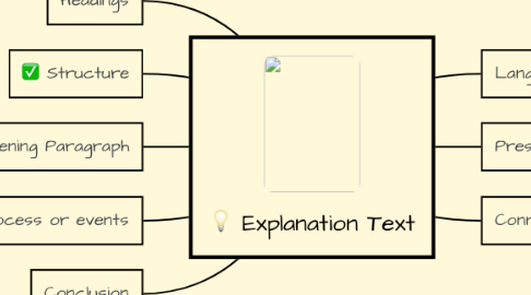 Mind Map: Explanation Text