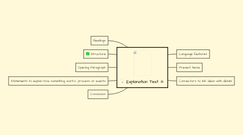 Mind Map: Explanation Text