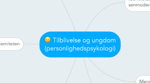 Mind Map: Tilblivelse og ungdom (personlighedspsykologi)