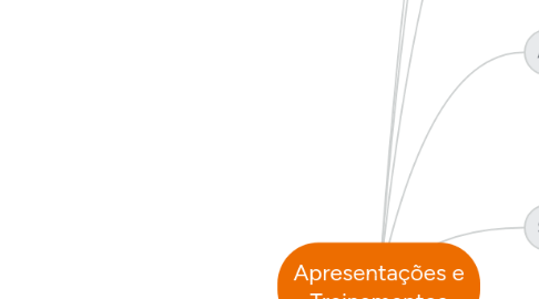 Mind Map: Apresentações e Treinamentos