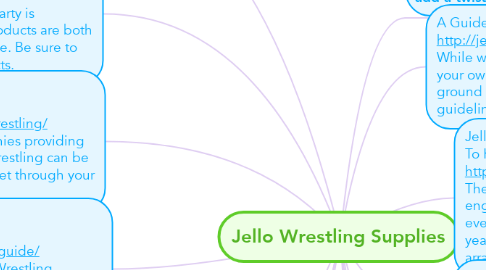 Mind Map: Jello Wrestling Supplies