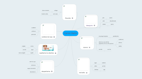 Mind Map: Camilo Martin