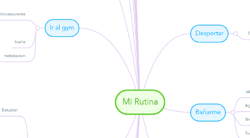 Mind Map: Mi Rutina