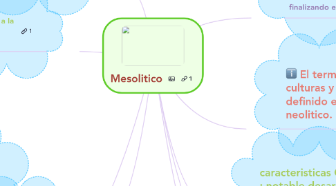 Mind Map: Mesolitico