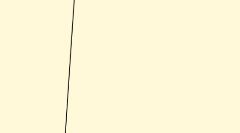 Mind Map: Topography