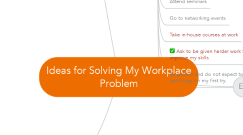 Mind Map: Ideas for Solving My Workplace Problem