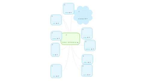 Mind Map: פירושי מילים - החורף