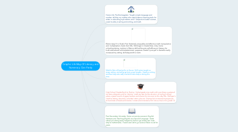 Mind Map: Graphic Life Map Of Literacy and Numeracy: Don Pardy
