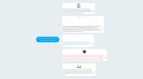 Mind Map: Graphic Life Map Of Literacy and Numeracy: Don Pardy