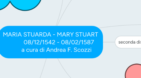 Mind Map: MARIA STUARDA - MARY STUART 08/12/1542 - 08/02/1587 a cura di Andrea F. Scozzi