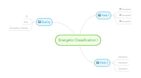 Mind Map: Energetic Classification I