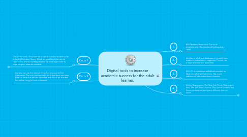 Mind Map: Digital tools to increase academic success for the adult learner.