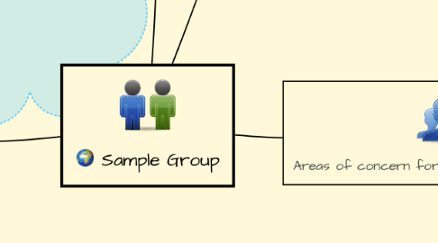 Mind Map: Sample Group